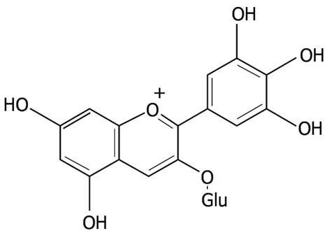 Scheme 1 Structure Of Delphinidin 3 Glucoside Glu Glucose