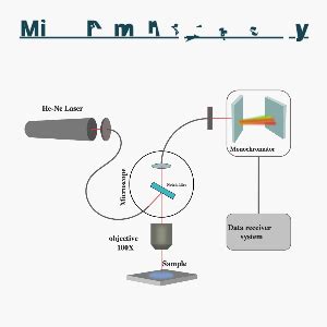 What Is Micro Raman Spectroscopy A Comparative Guide