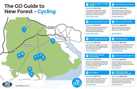 new-forest-infographics-go-cycling.jpg | GO Outdoors Blog