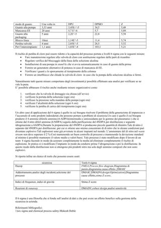 7 1 SIX SIGMA E PROCESSI CHIMICI PDF