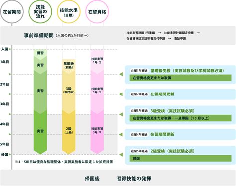 技能実習生受入れ｜エーネット協同組合 共同受注、外国人研修生受入れ