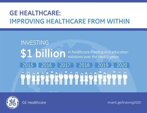 Ge Healthcare To Invest In Enhanced Training For Over Two Million