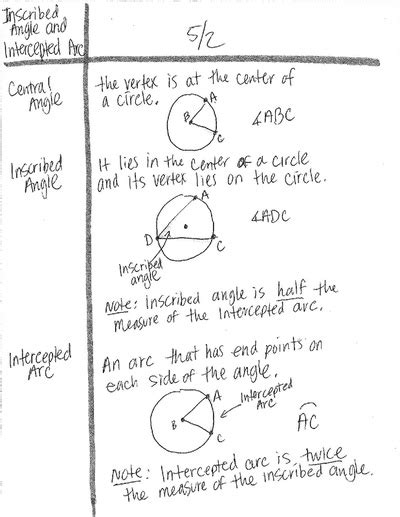 Equations Of Circles And Arc Roosevelt Geometry