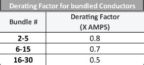 cable ampacity chart sycor technology