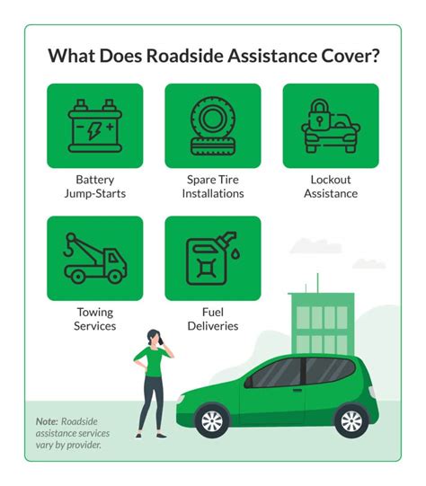 What Does Toyota Roadside Assistance Cover