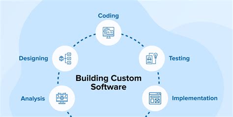 Guide To Building Custom Software Tatvasoft Blog