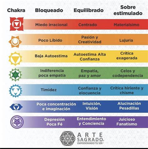 Pin De Jazna Gutierrez Ibacache En Reiki Limpieza De Chakras Clases