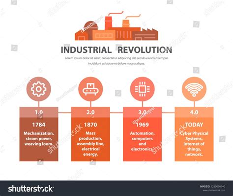 Industrial Revolution Timeline Infographic Design In Flat Style