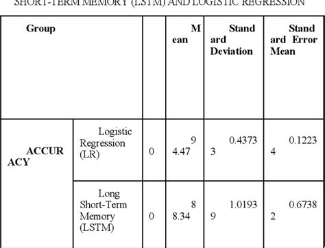 Table 2 From Prediction Of Metaverse Token Cost Value Using Long Short