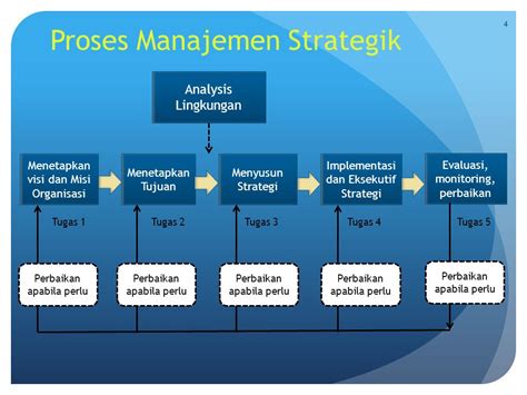 Apa Itu Proses Manajemen Ujian