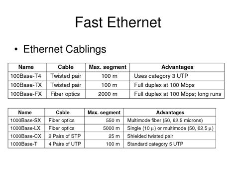 PPT - Ethernet PowerPoint Presentation, free download - ID:1157557