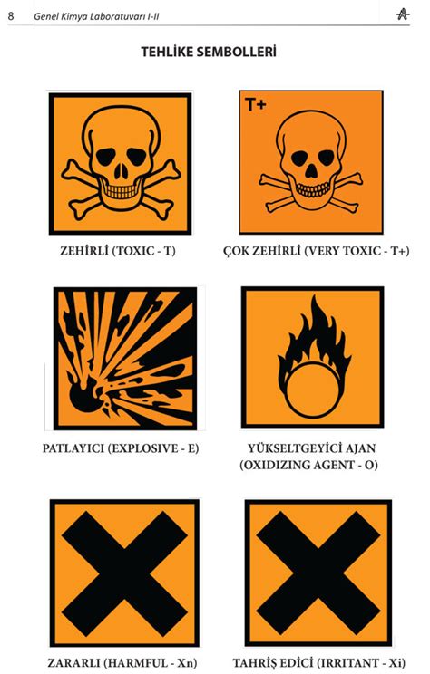 G Rsel Labaratuvar G Venlik Sembolleri Quizlet