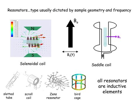 Ppt Design Care And Feeding Of Nmr Probes A Tutorial Powerpoint