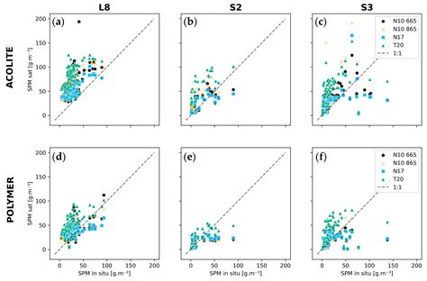 Remote Sensing Free Full Text Optimizing Optical Coastal Remote Sensing Products