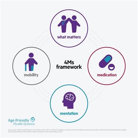 A Roadmap To Caring For The Growing Senior Population Athenahealth