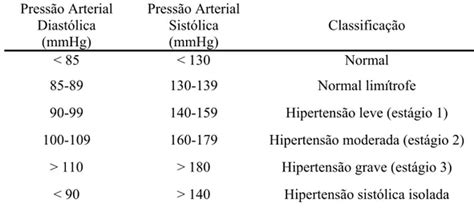 S Dio Pot Ssio E A Hipertens O Arterial Hipertens O Arterial