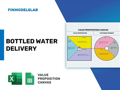 Bottled Water Delivery Value Proposition Canvas 2025