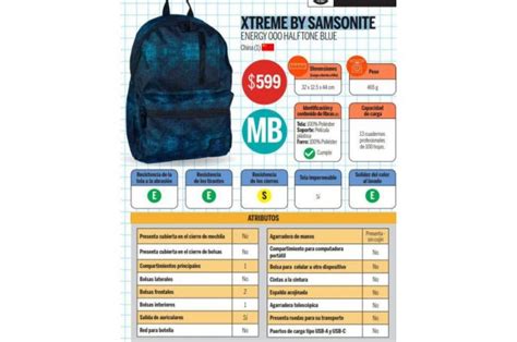 Las mejores mochilas escolares para el Regreso a Clases según Profeco