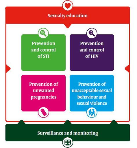 Sexually Transmitted Infections Stis Rivm