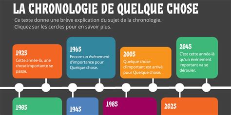 Template Storyline 2 Chronologie Interactive Articulate