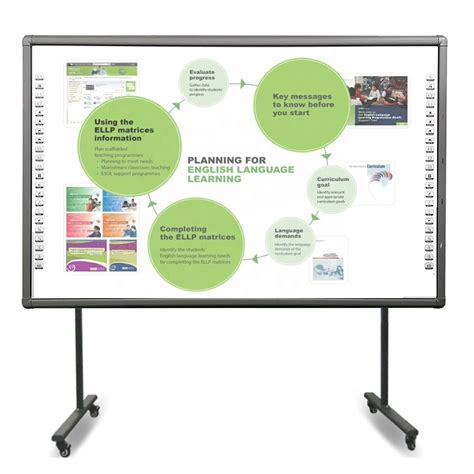 Banchmark Interactive Classroom Boards, Power Consumption: 220 - 300 W ...