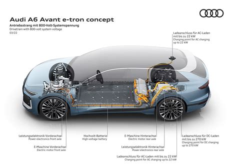 Slinky, stylish Audi A6 Avant e-tron previews future EV station wagon | Ars Technica