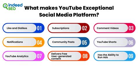 Is YouTube Social Media Reasons Why It Counts