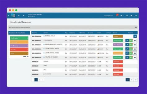 Mejores Software Para Hoteles Top De Pms Hotelero