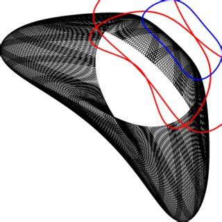 Time Parametric Plot Of T Vs T For The Time Interval T