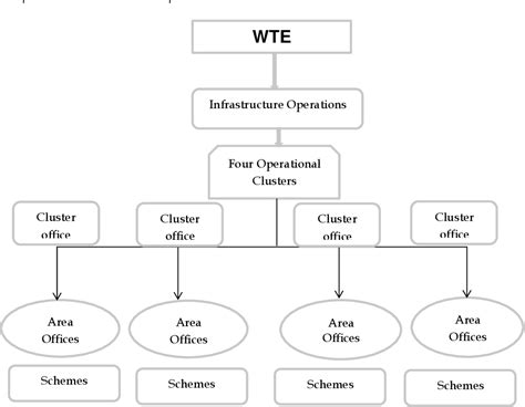 The Development Of An Activity Based Costing Model For The Water