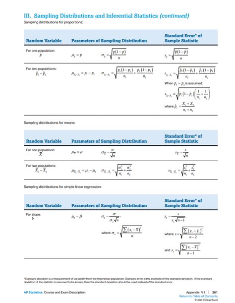 Ap Statistics Exam Everything You Need To Know Aralia Education