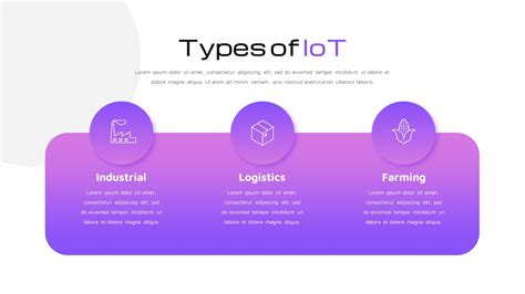 Iot Presentation Template Slidebazaar