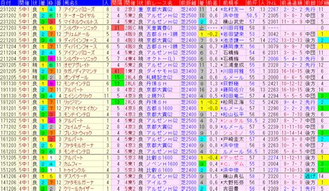 ステイヤーズステークス2024予想【過去傾向データと軸馬 と妙味ある馬】 ｜ 競馬sevendays