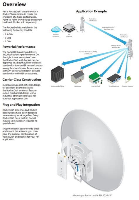 Ubiquiti 5GHz RocketDish 30dBi With Rocket Kit Light Weight Free Shipping