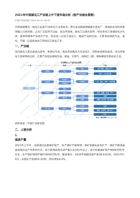 2021年中国煤化工产业链上中下游市场分析（附产业链全景图）