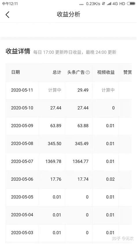 如何在今日头条发文章赚钱能挣多少钱，在头条上发表文章能挣多少钱 知乎