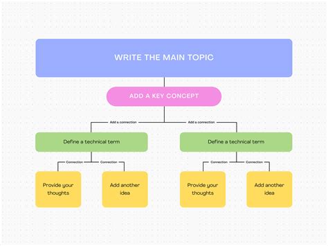 Create A Concept Map How To Examples Tips Canva