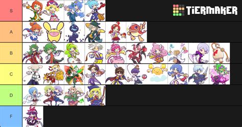 Puyo Puyo Tetris Champions Character Tier List Community Rankings