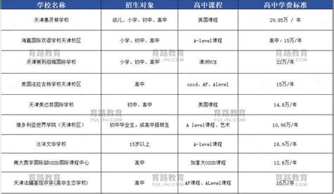 2024年天津知名国际高中学费一览表，学费比较低是这一所~ 知乎