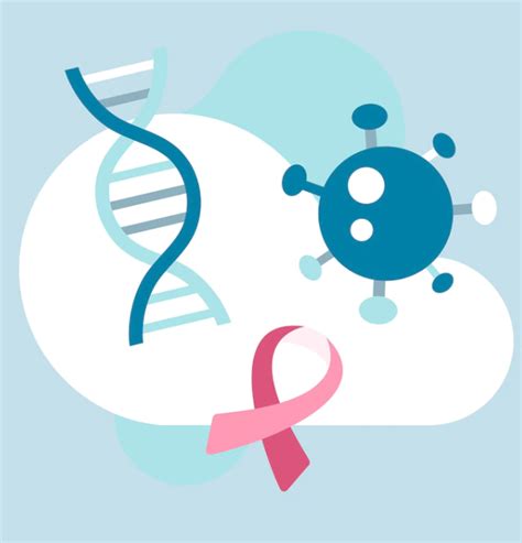 How To Get The Brca Gene Testing Done Event Jc