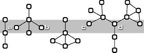 Schematic diagram of four different semantic structures for descriptive ...