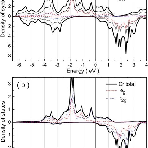 Pdf Strain Induced Full Spin Polarization In Ferromagnetic Hexagonal Crte