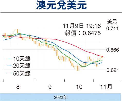 【金匯動向】澳洲央行續偏向緊縮政策 澳元反覆走高 財經 香港文匯網