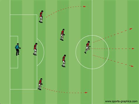 7V7 Formations YouthSoccer101