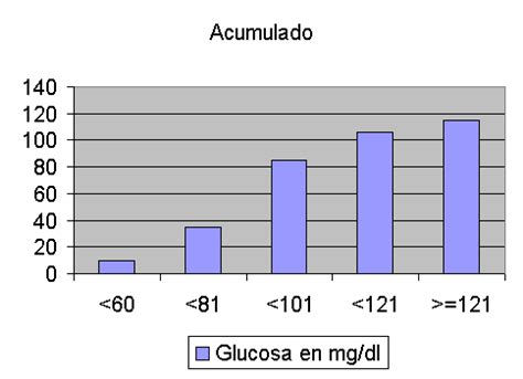 Histograma • gestiopolis