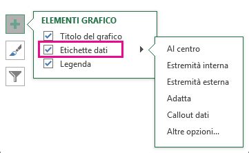 Aggiungere O Rimuovere Le Etichette Dati In Un Grafico Supporto Di Office