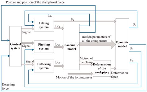 Schematic Of The Co Simulation Model Download Scientific Diagram