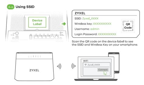 Zyxel Vmg T B Dual Band Wireless Ac Or N Vdsl Combo Wan Gigabit