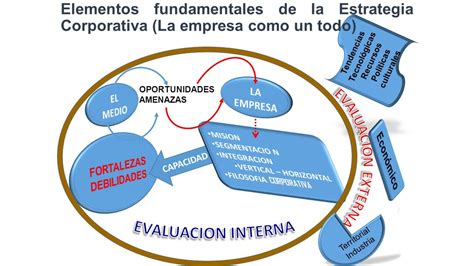 Vision EstratÉgica De La Empresa Unidad Iv 1 Mision Se Define Como La