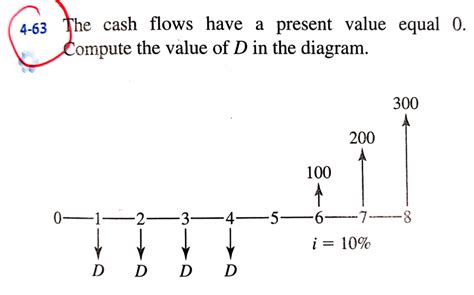 Solved 4 63 The Cash Flows Have A Present Value Equal 0 Chegg